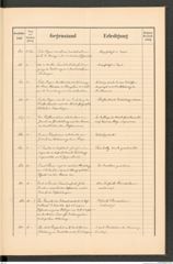 k.k. naturhistorisches Hofmuseum, Protokollbuch Intendanzakten 1891, Seite 69